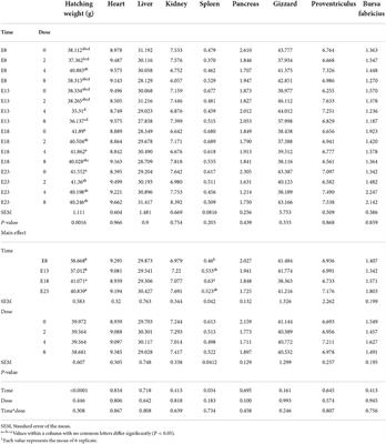 Effects of embryo injected with ochratoxins A on hatching quality and jejunum antioxidant capacity of ducks at hatching